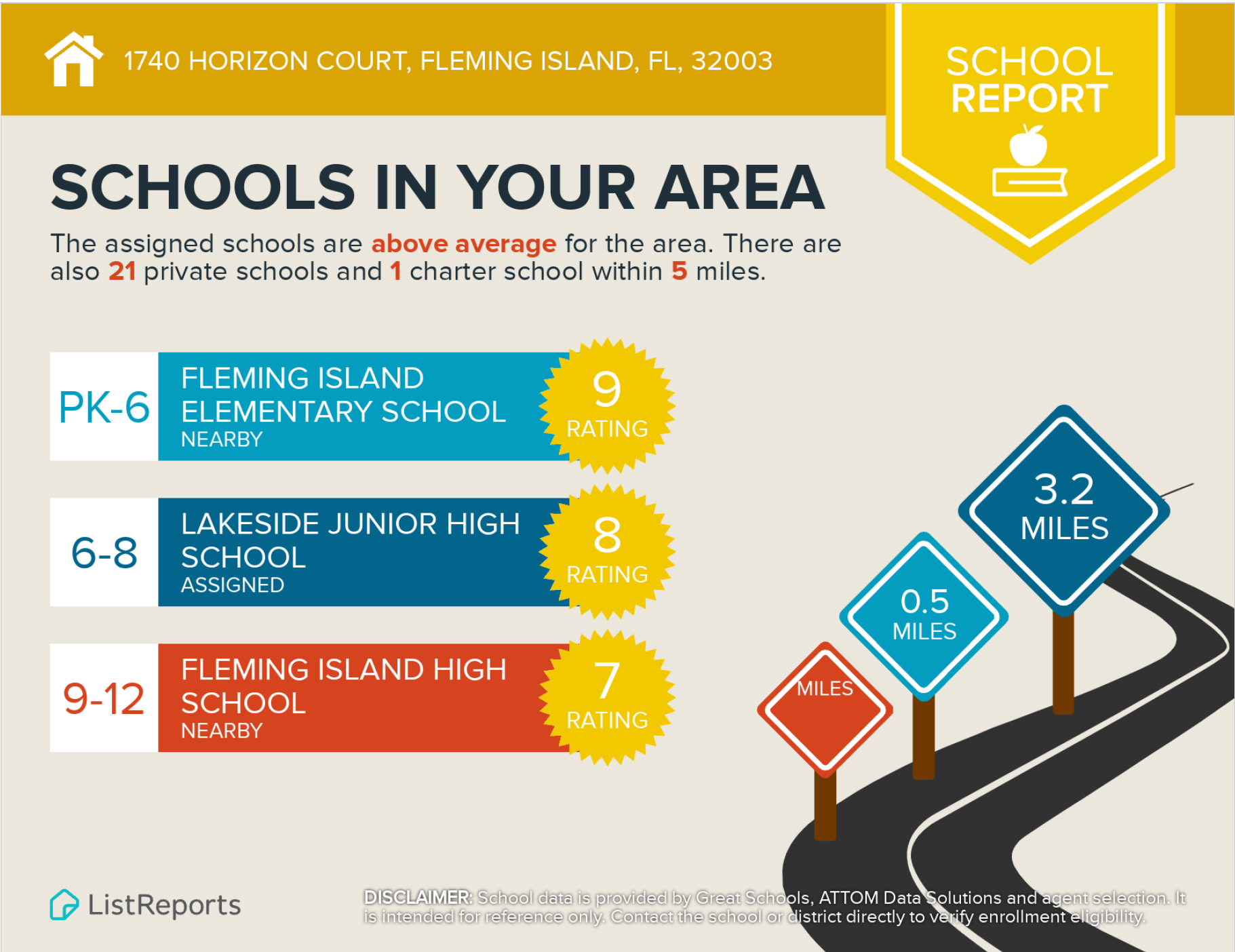 Fleming Island School Report